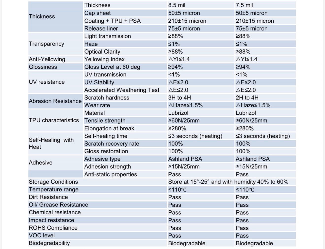 PPF Test Result